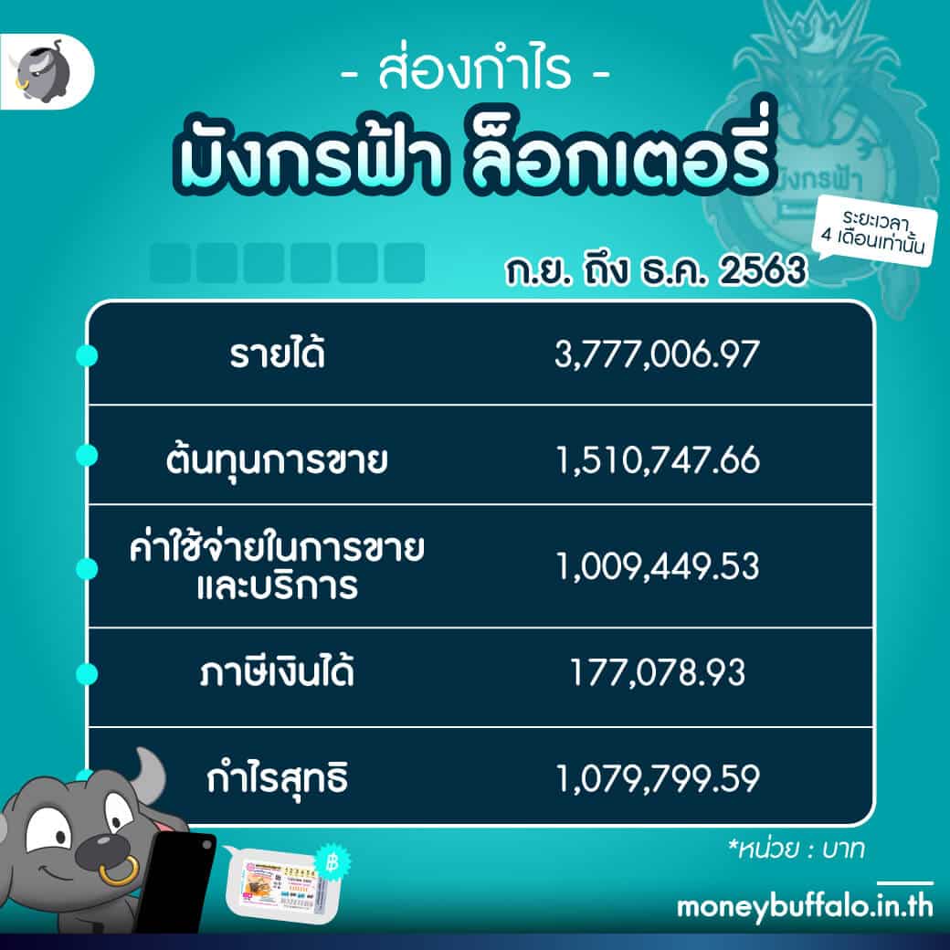 สมัคร สมาชิก ใหม่ 1 บาท รับ 100 โปรโมชั่นคาสิโนที่ดีที่สุด 2025