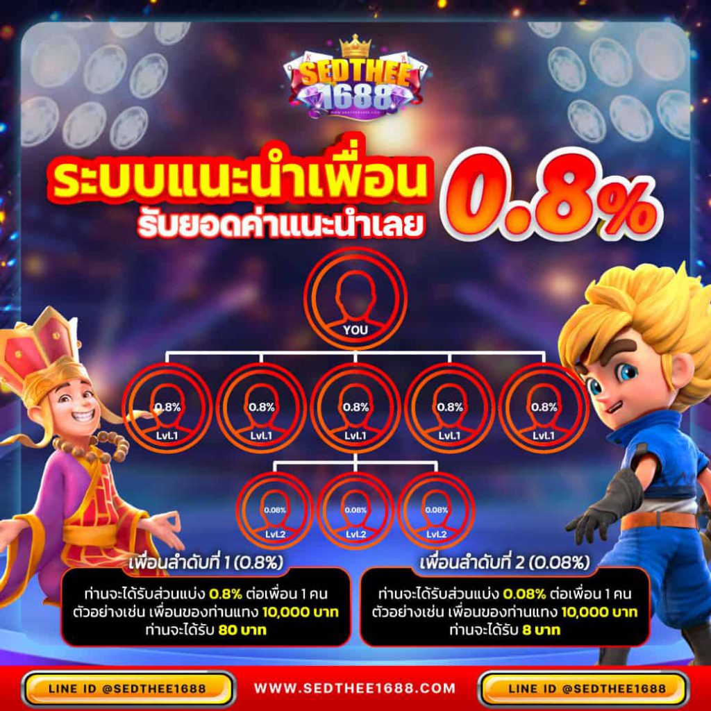 สร้างเว็บพนันฟรี - เริ่มต้นสนุกกับคาสิโนออนไลน์ไทย 